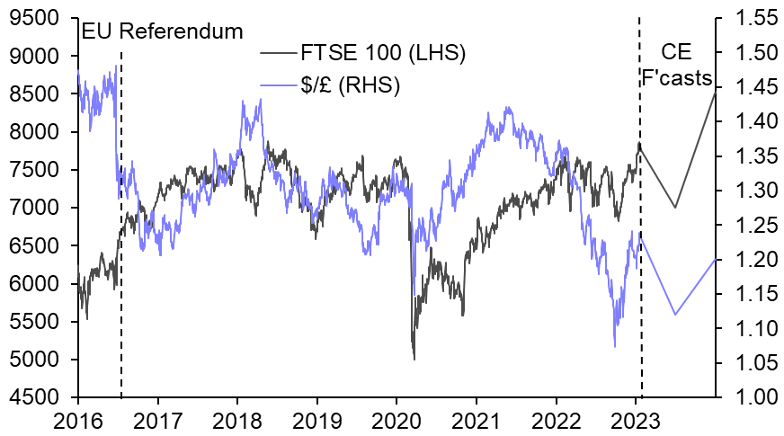 Worse to come, but UK assets to outperform in 2024 
