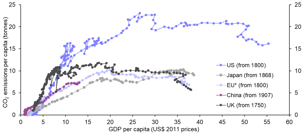 The curious case of China’s climate credentials
