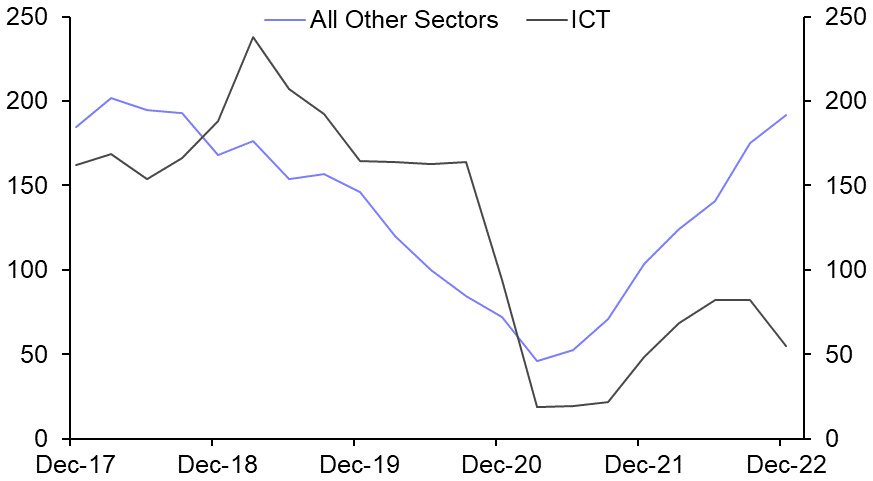 Dublin office slowdown underway 
