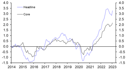 Switzerland CPI (Jan.) 
