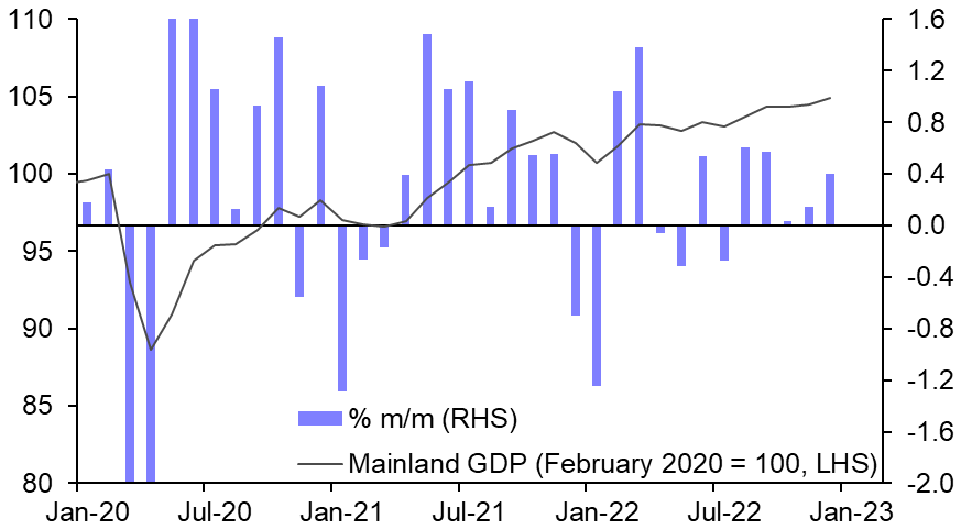 Norway GDP (Q4)
