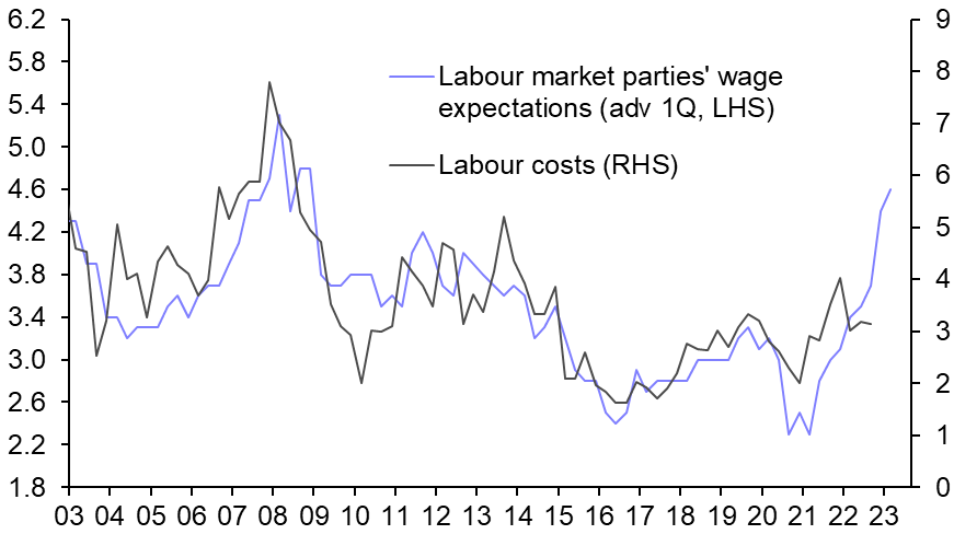 Norges Bank’s policy rate to rise above 3%
