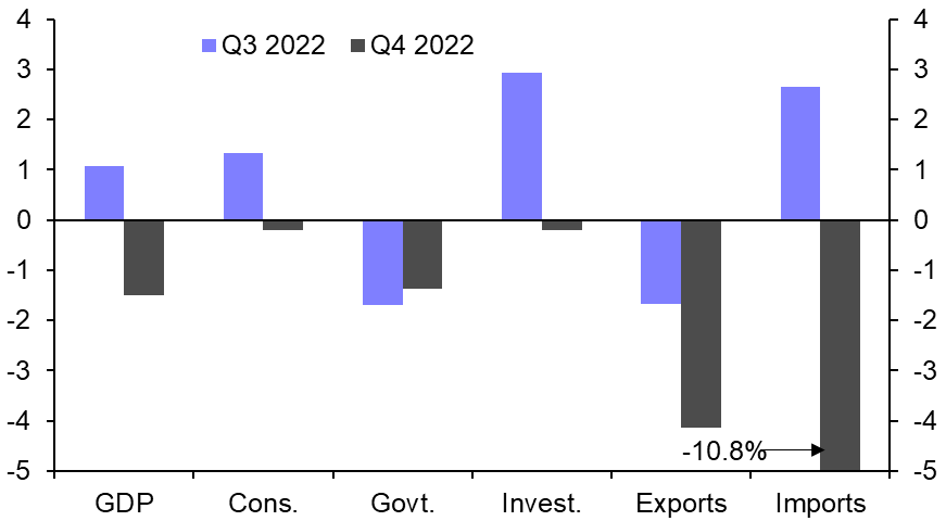 Thailand GDP (Q4)
