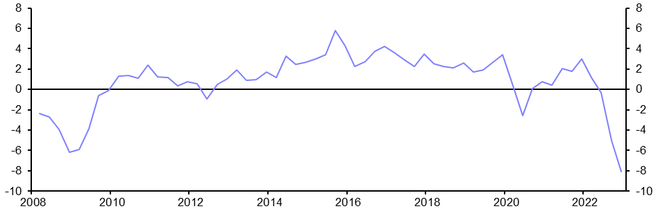 Sharpest fall in all-property values on record
