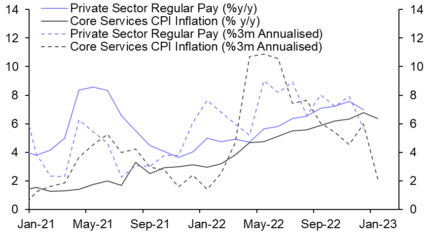 Domestic inflation easing, but labour market still tight  
