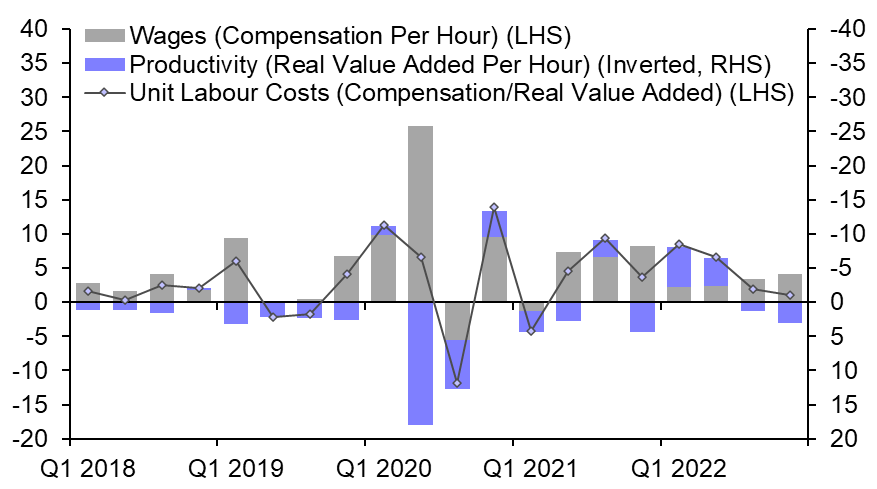 Reassessing the implications of disinflation for US equities
