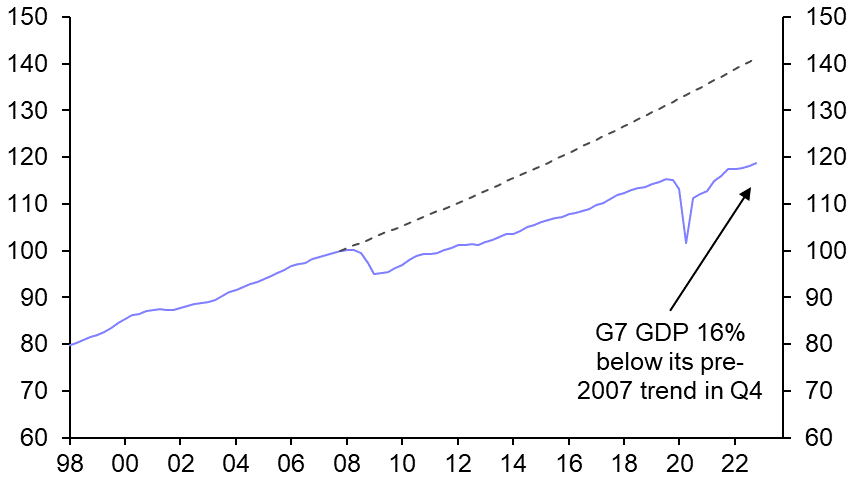 Global economy’s past performance is no guarantee of future long-term results
