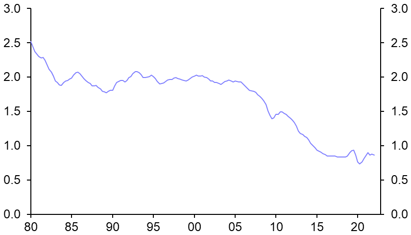 Chart, line chart  Description automatically generated