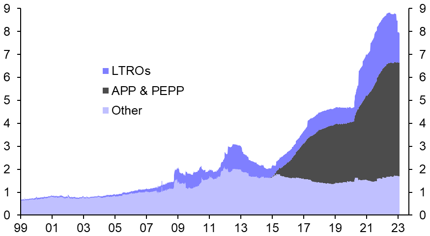 ECB’s balance sheet run-off should be smooth
