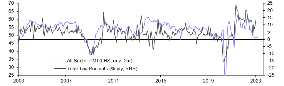 Public Finances (Jan.)
