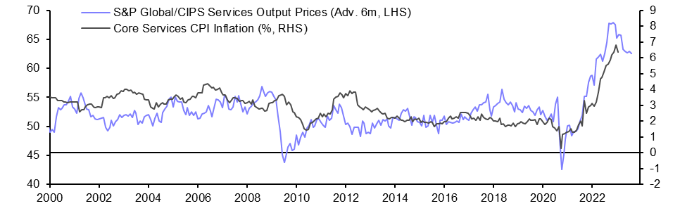 S&amp;P Global/CIPS Flash PMIs (Feb.)
