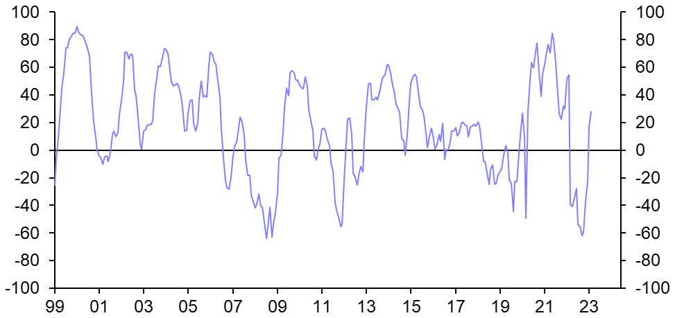 German ZEW Survey (Feb.)
