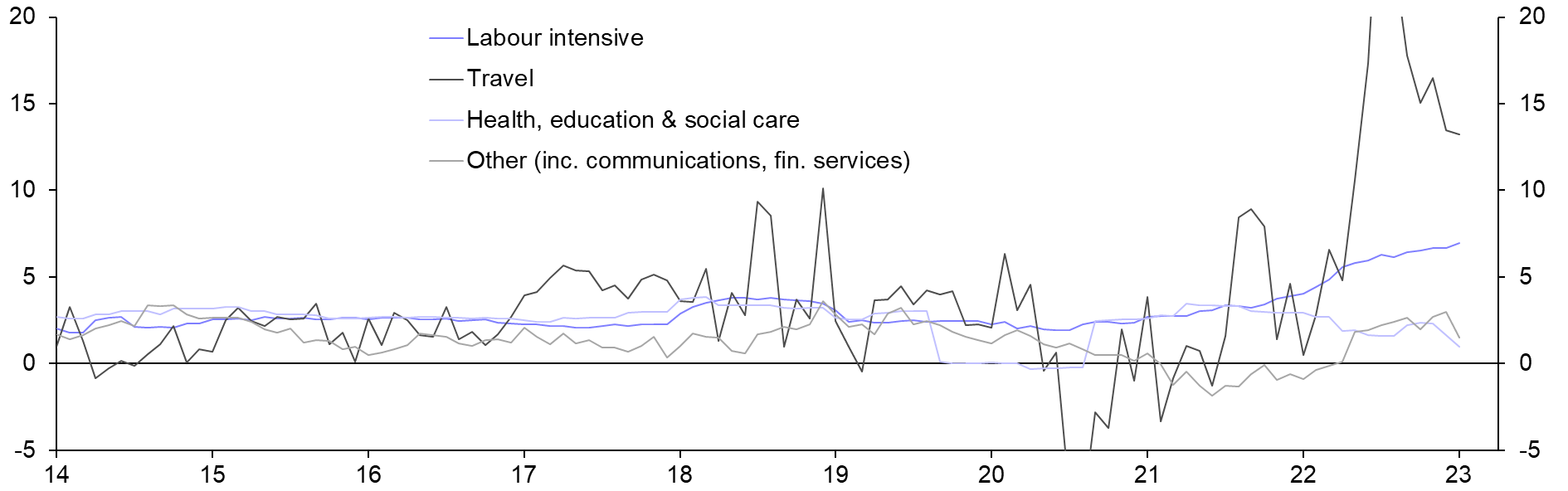 Consumer Prices (Jan.) &amp; Retail Sales (Dec.) 
