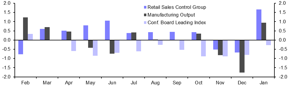 January strength unlikely to last
