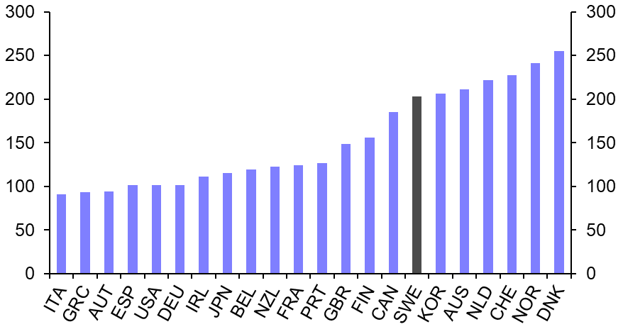 Property slump leading Sweden into recession
