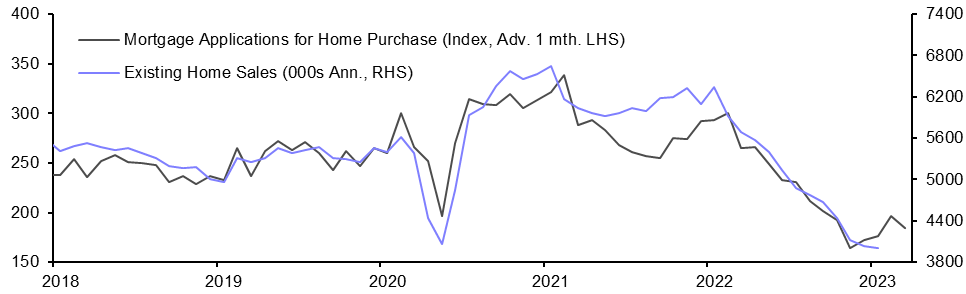 Existing Home Sales (Jan.)
