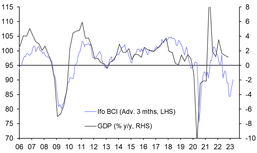 German Ifo Survey (Feb.)
