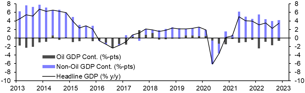 Nigeria GDP (Q4)
