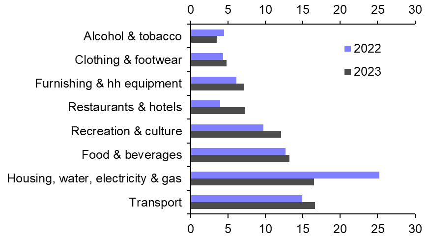 German Consumer Prices (January) 
