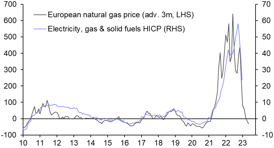 Euro-zone Final HICP (January)
