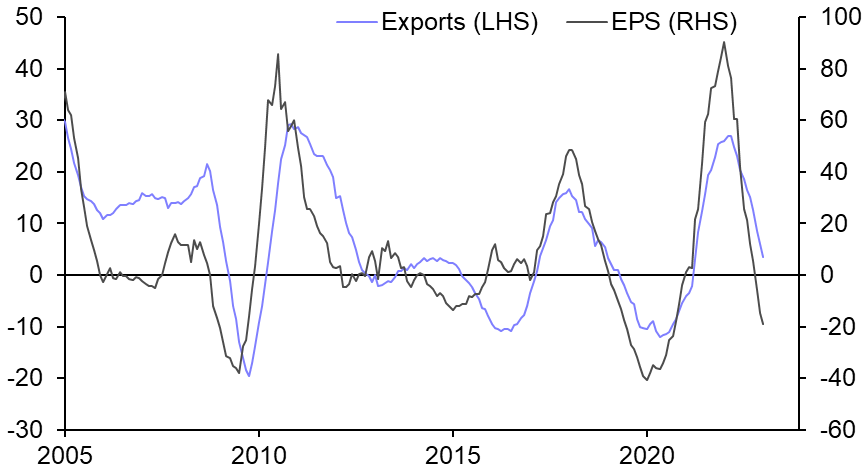 East Asian equities may hold up despite plunging exports
