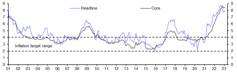 Mexico Bi-Weekly CPI (Feb.)
