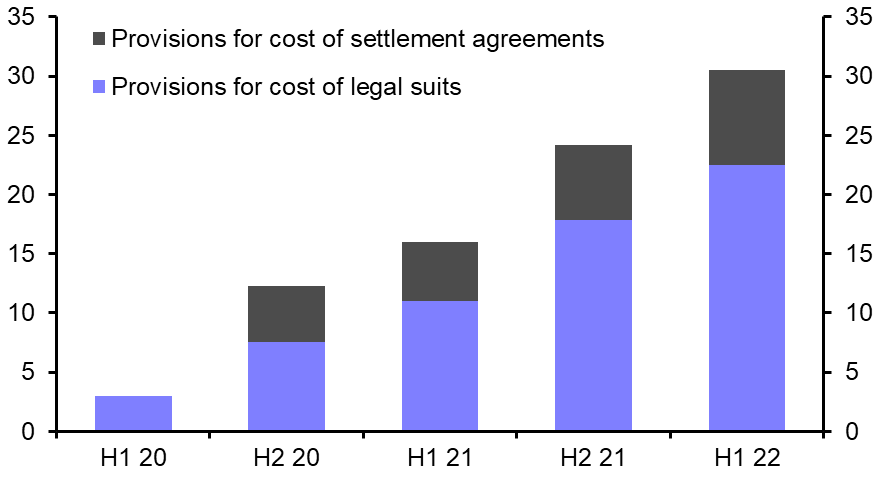 A closer look at Poland’s Swiss franc mortgage problem
