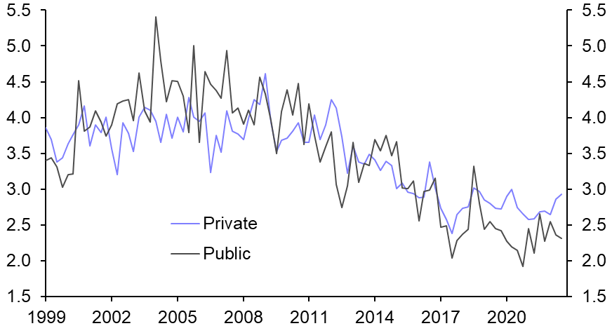 Risk of wage-price spiral still contained 
