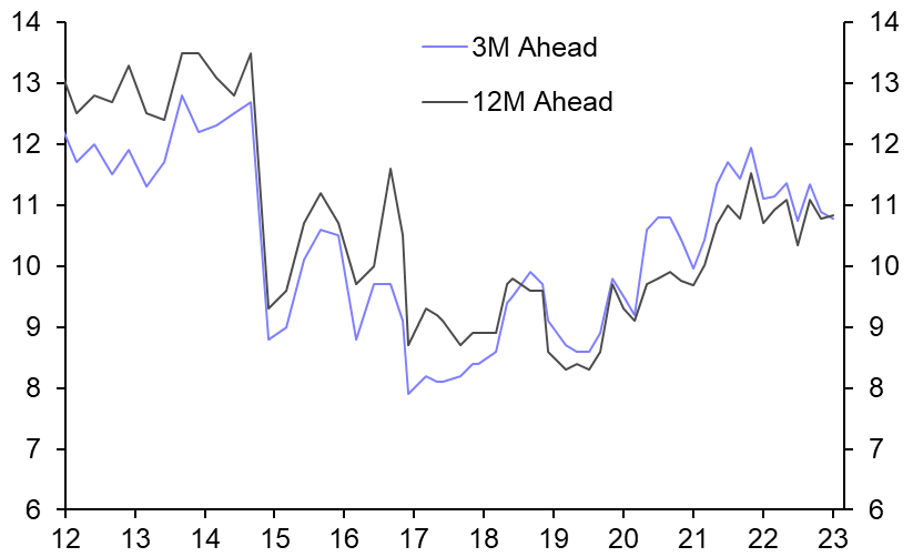 MPC fault lines, shifting consensus, GDP data  
