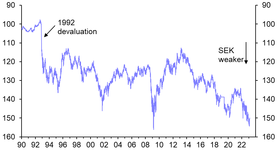 Krona focus could mean more Riksbank rate hikes 
