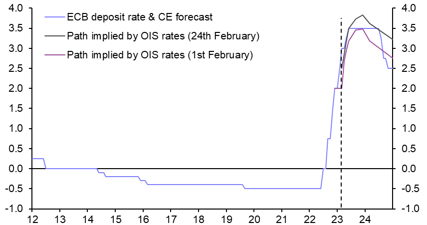 Q1 resilience, ECB losses 

