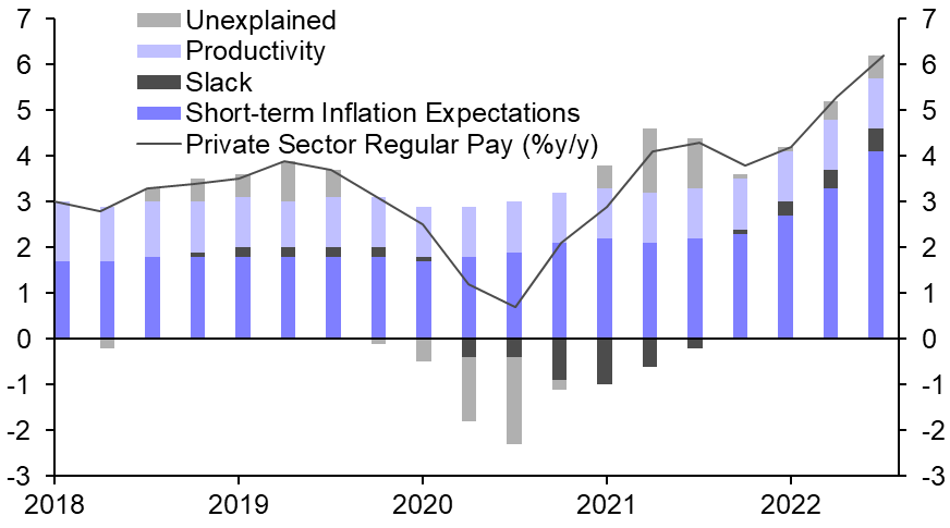 Investors’ hawkish shift is justified 
