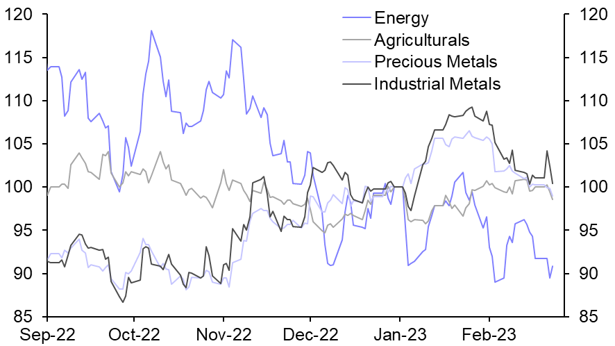 Commodity markets still in flux one year into the war
