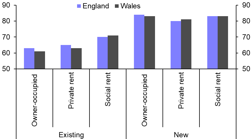 Decarbonising UK residential – the biggest challenge?
