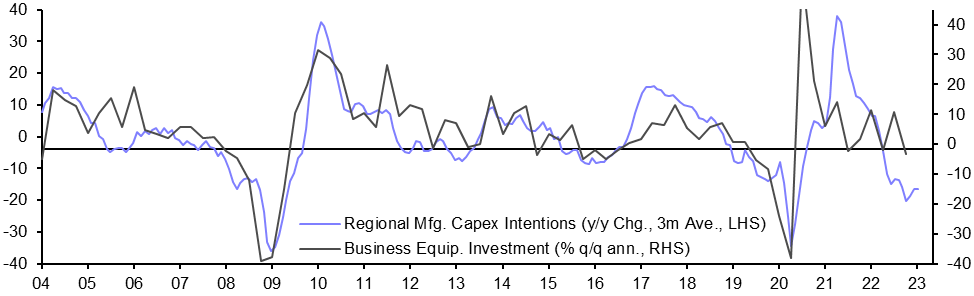 Durable Goods (Jan.)
