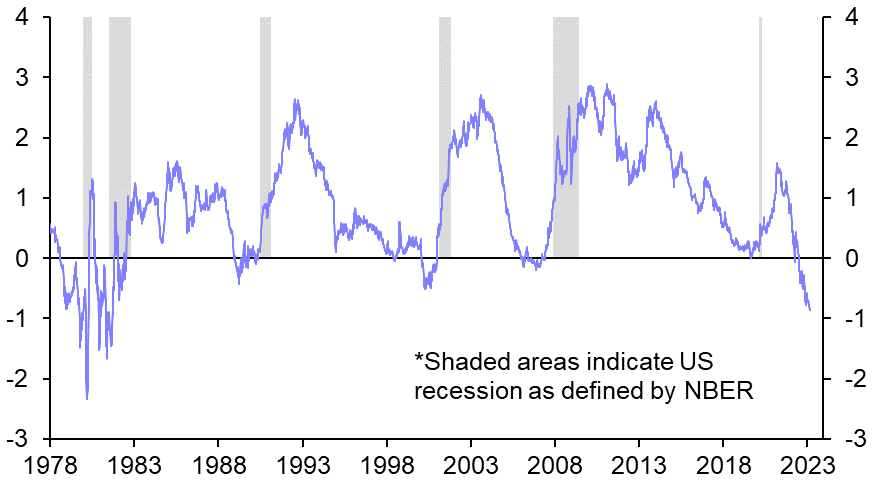 What to make of the yield curve phoney war
