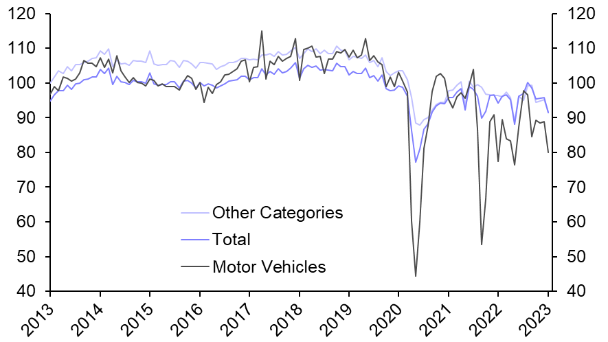 Japan Industrial Production &amp; Retail Sales (Jan. 23)
