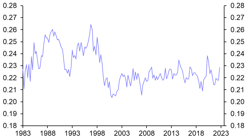 Profit margins another potential threat to inflation outlook
