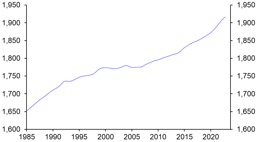 Peak methane on the horizon; IPCC in synthesis mode
