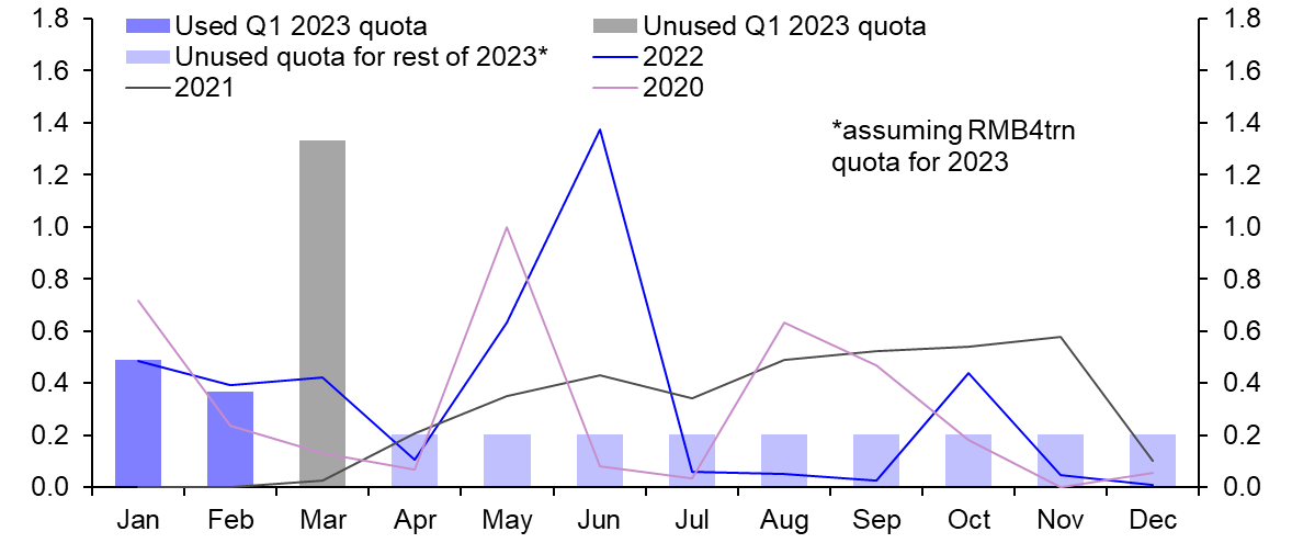 A near-term fiscal boost
