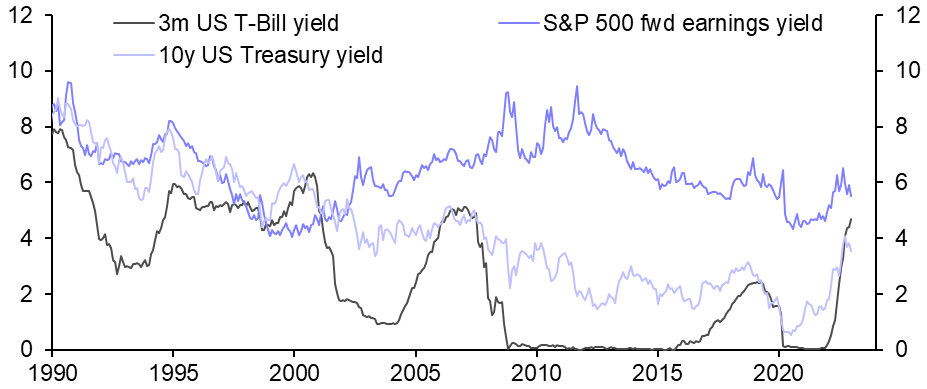 Cash is king as “higher-for-longer” worries take hold
