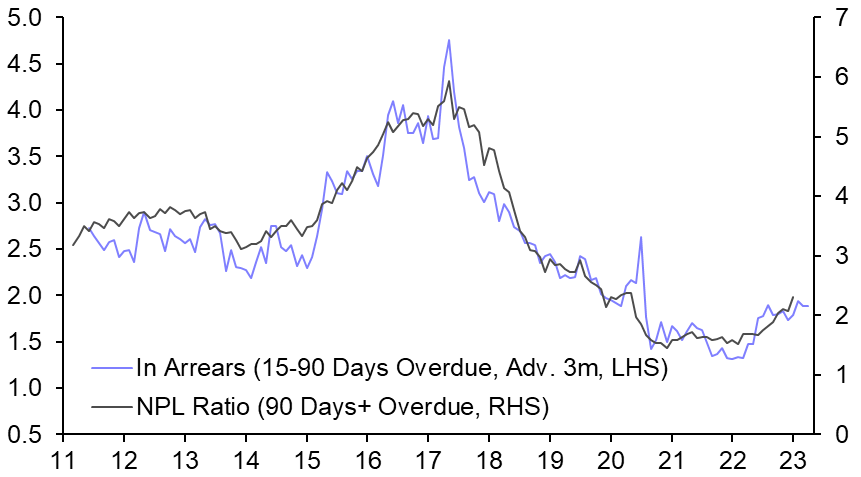 Brazil: is a corporate debt crisis brewing?
