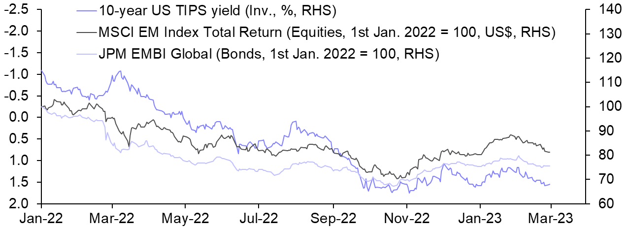 Rocky road may still be ahead for EM assets
