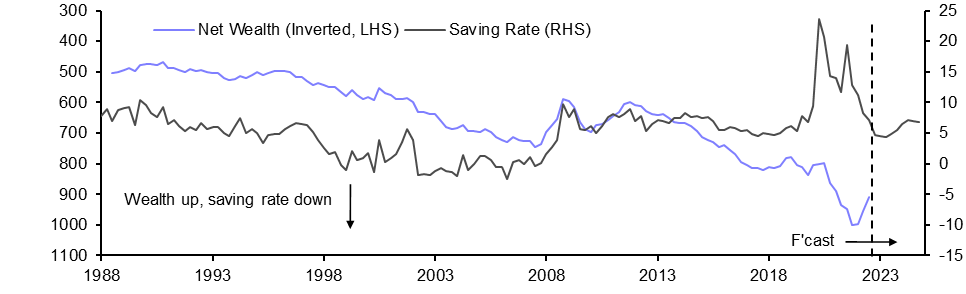 Australia GDP (Q4 22) &amp; CPI Indicator (Jan. 23) 
