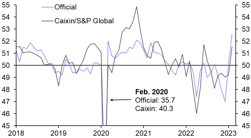 PMIs (Feb.)
