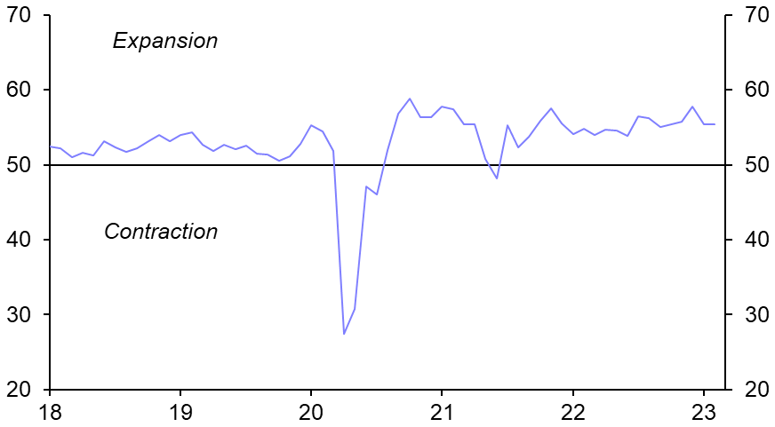 Manufacturing PMI (Feb.) 
