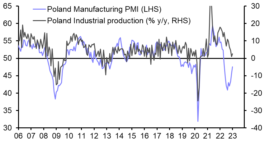 Manufacturing PMIs (Feb.)
