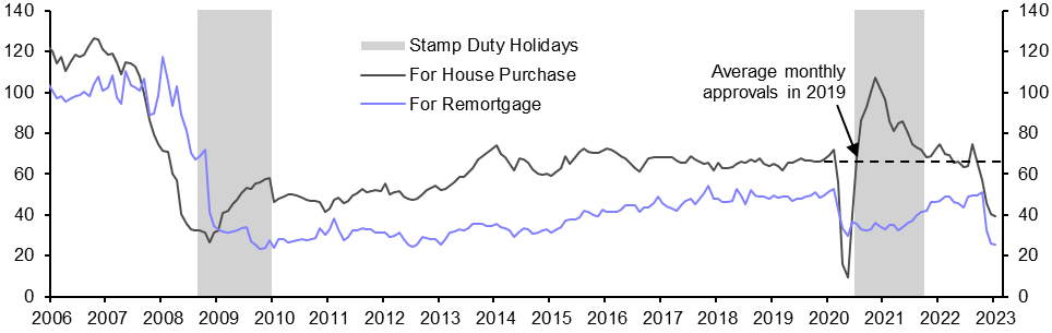 Mortgage Lending (Jan.)
