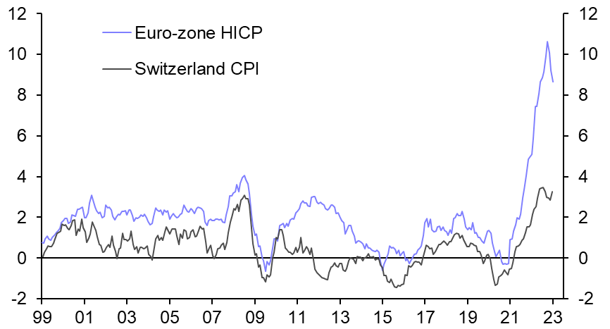 Strong franc is not the key to low Swiss inflation
