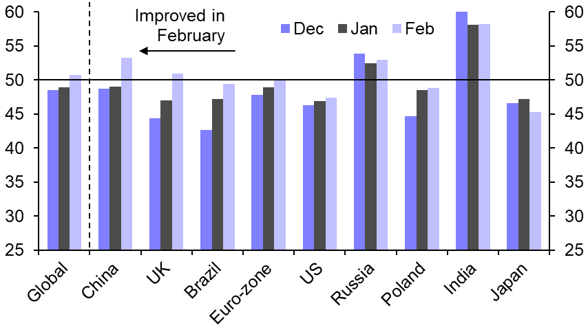 PMIs: Industry struggling but possibly past the worst
